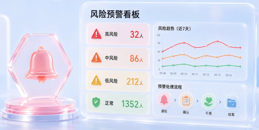 风险预警管理