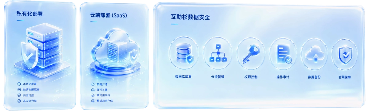 数据安全